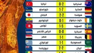 كأس العالم