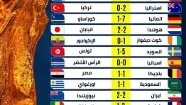 كأس العالم