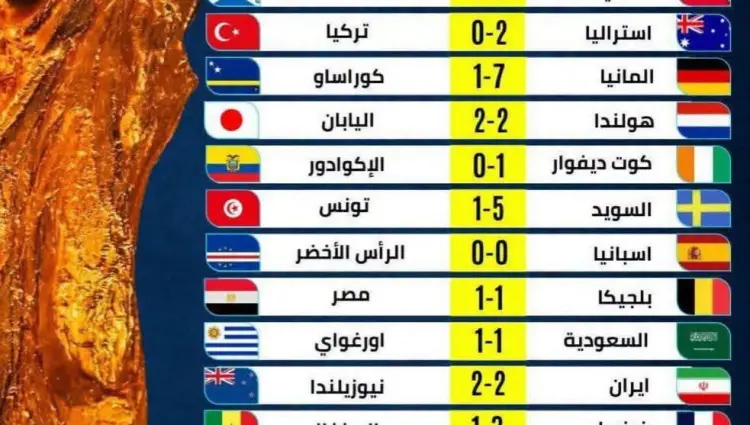 كأس العالم